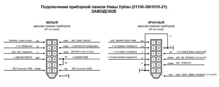 Инструменты для работы с распиновкой