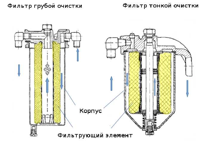Распространенные ошибки при замене