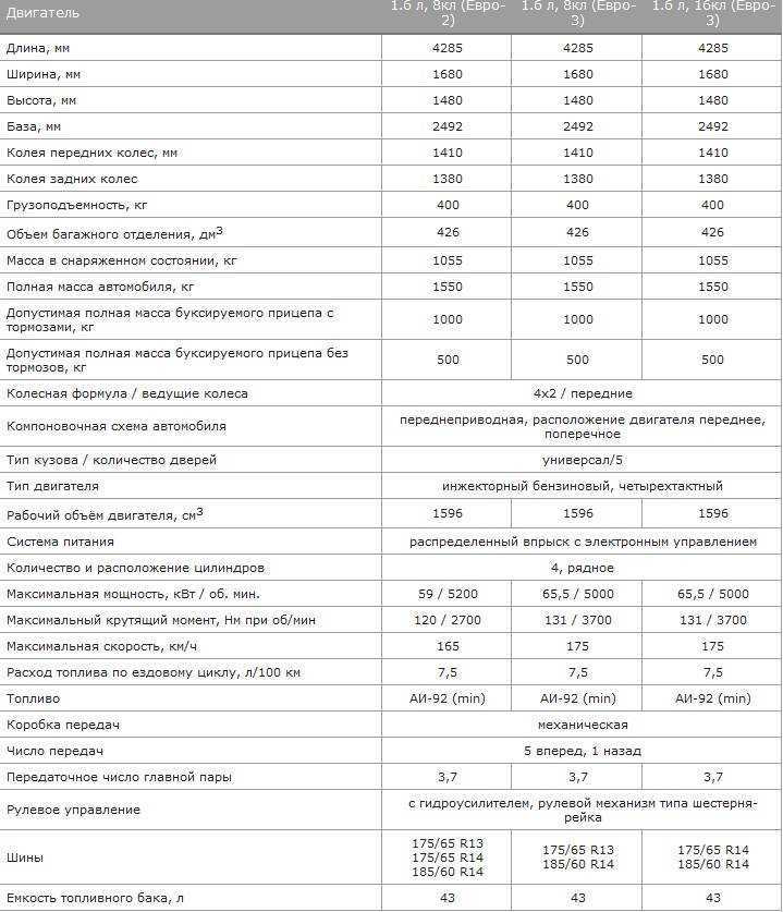 Где можно измерить массу автомобиля перед утилизацией?