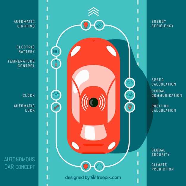 Процесс подключения сигнализации на Kia Rio 3